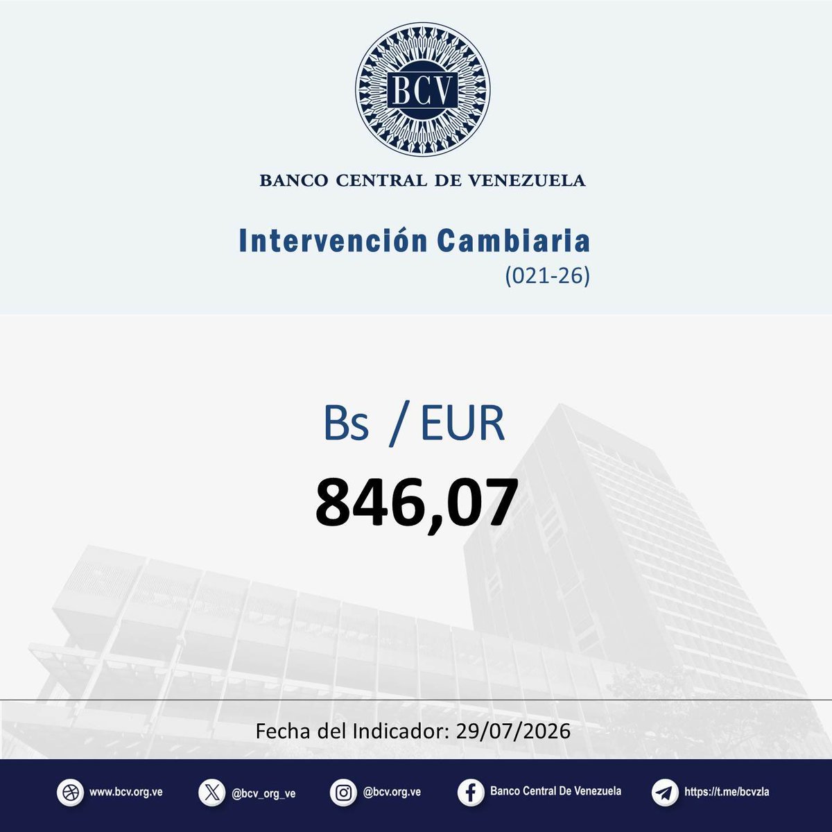 BCV_ORG_VE's tweet photo. Atención🔵|| El tipo de cambio publicado por el BCV es el promedio ponderado de las operaciones de las mesas de cambio de las instituciones bancarias. Al cierre de la jornada del día Miércoles 29-07-2026, los resultados son:

#MercadoCambiario #BCV🇻🇪 https://t.co/lc18zWc1Pa
