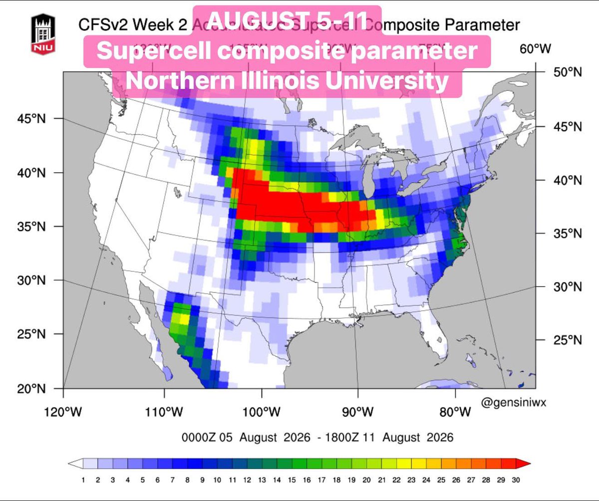 ReedTimmerUSA's tweet photo. SEVERE WEATHER AND #TORNADO SZN 2026 IS NOT OVER!

The CFS long-range supercell parameter product shows a reignited ring of fire pattern in early August across the central Plains from Wyoming, Nebraska east to Illinois overtop a compressed summertime anticyclone. 

NEVER stop chasing