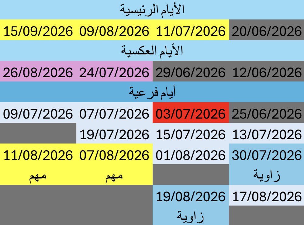 حميدان النخبوي مرتين tweet media