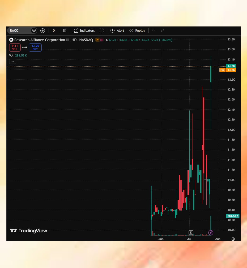 pierre_foyem's tweet photo. I love how @pinaraydinlar62 makes navigating stocks totally easy. No intricate trading formulas—just straightforward trade ideas and dedicated market focus🍭🙂❓

#Trader $TSM $AMIX $AAPL $AMZN https://t.co/ti6WWZaqkr