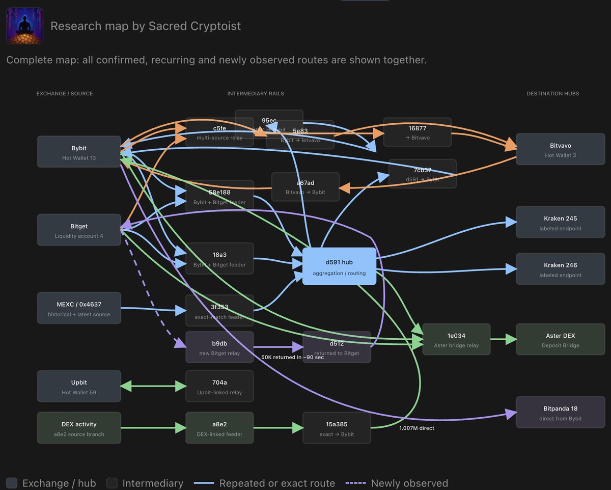 Sacred Cryptoist tweet media