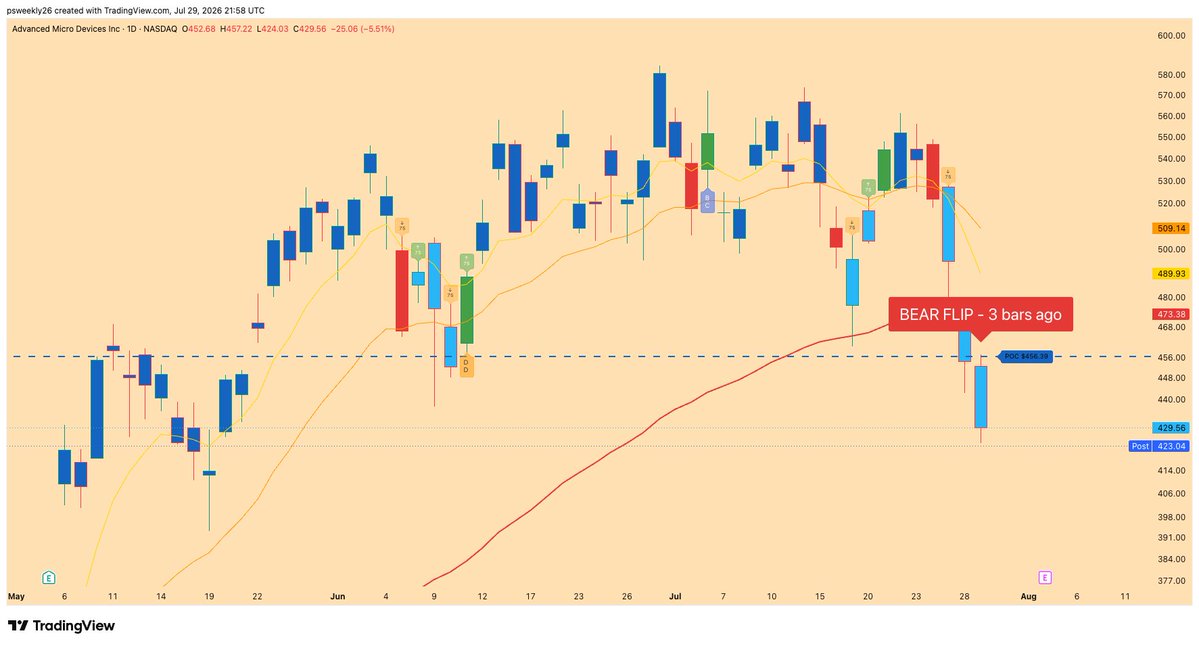 Panic Sell Weekly tweet media