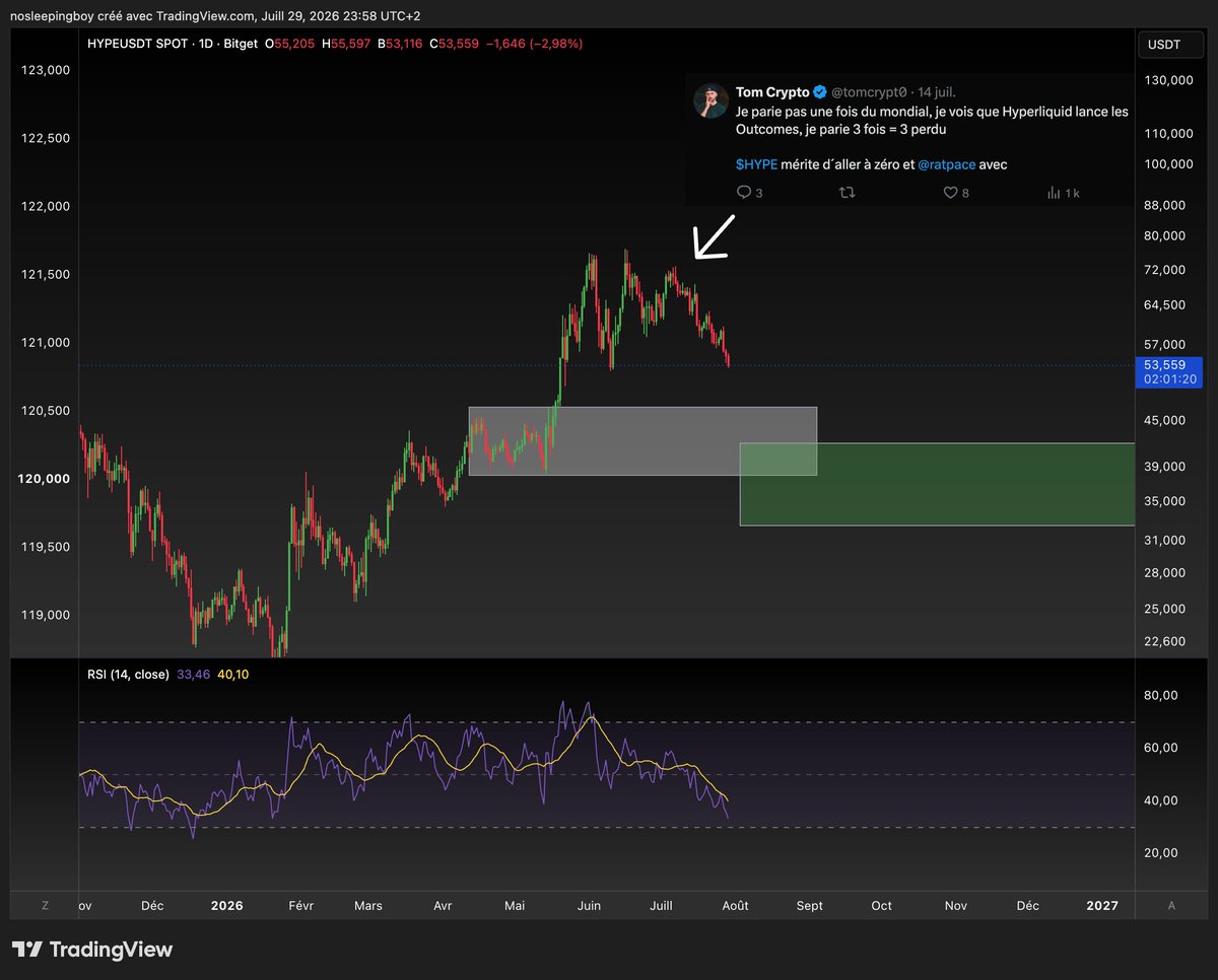 tomcrypt0's tweet photo. $HYPE c´est fait manque plus que @ratpace https://t.co/XQmOut2WbI