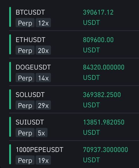 Mattertrades's tweet photo. It’s always interesting to see how quickly people start calling for much lower prices after the first dip in a bull market.

We’re going much much higher 

All in https://t.co/6TdSj8PJsL