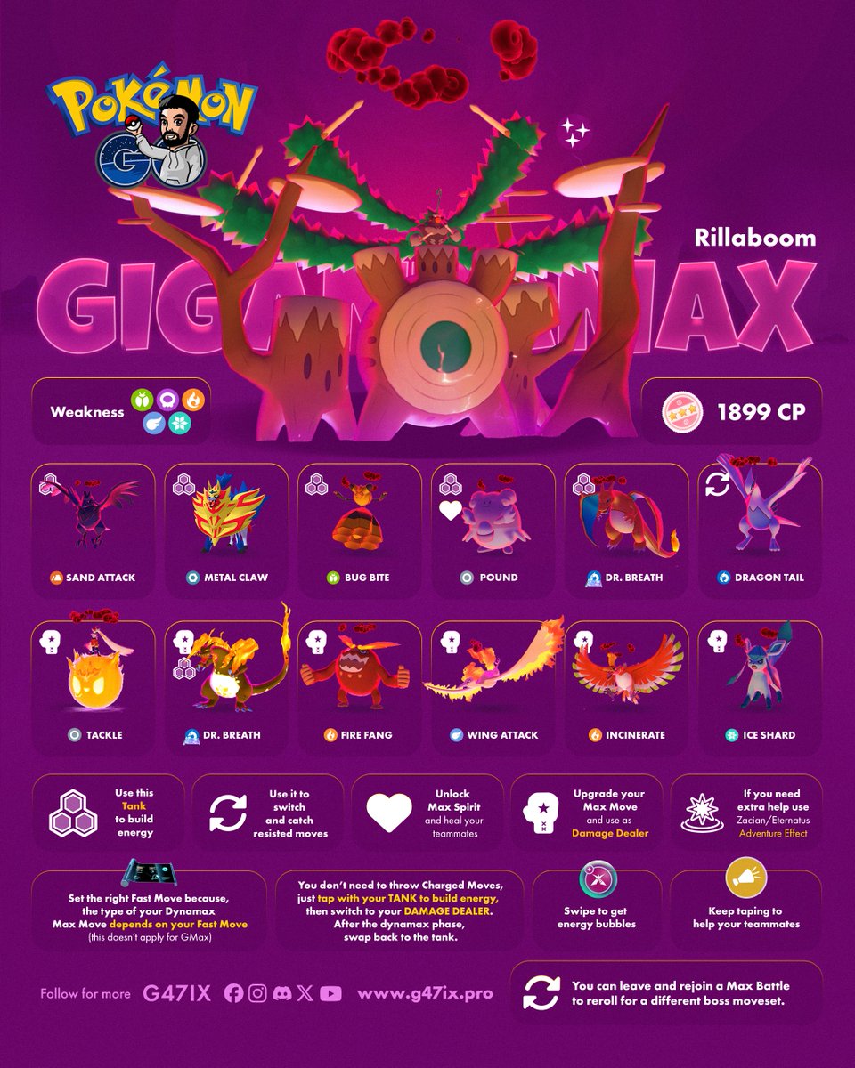 g47ix's tweet photo. Gigantamax Rillaboom will return to six-star Max Battles during Max Battle Day on August 1, from 2:00 p.m. to 5:00 p.m. local time!

✨ Shiny Gigantamax Rillaboom will make its Pokémon GO debut!

More counters ➡️ Pokebattler_com
#PokemonGO https://t.co/UH7qhry6rQ