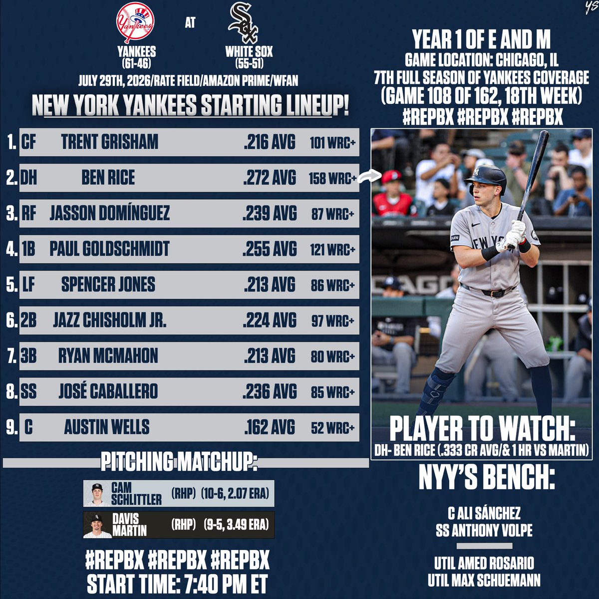 _yankeesource's tweet photo. Here’s how the Yankees lineup will look tonight in game 3/4 in Chicago versus the White Sox at 7:40 PM ET on Amazon Prime! Cam Schlittler will be making his twenty-third start of the season!
#YankeeSource #RepBX #yspregame26 https://t.co/hBs3LrVU0v