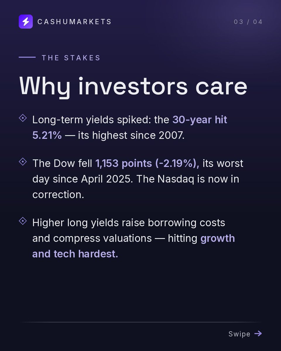 CashuMarkets's tweet photo. 🚨 BREAKING NEWS: The Fed held interest rates for the fifth straight meeting. Markets are reading this as the Fed falling behind on inflation. 

What do you think 🤔 

#economy #investing #US #Fed #interestrates #stockmarket #marketnews #markets #cashumarkets #news #investors #investor #stocknews #stocks #inflation
