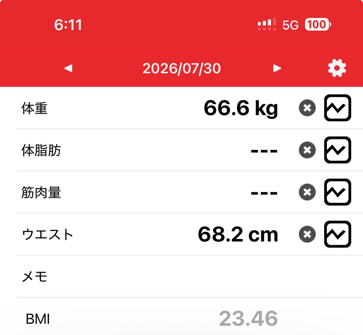 gg_gori_'s tweet photo. 7/30
今のカロリーで体調も良く体重もベース落ちてるからいけるとこまでいけたら https://t.co/TmOfE0arAF