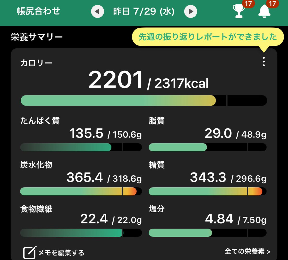 gg_gori_'s tweet photo. 7/30
今のカロリーで体調も良く体重もベース落ちてるからいけるとこまでいけたら https://t.co/TmOfE0arAF