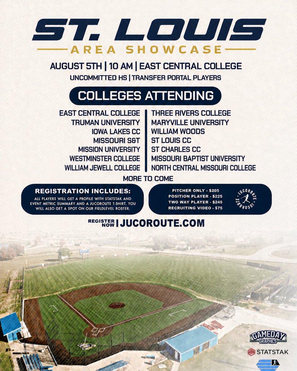 jucoroute's tweet photo. ST LOUIS AREA SHOWCASE 

⚾️UNCOMMITTED HS GUYS⚾️
                      
14+ COLLEGES ATTENDING 

📆 Aug 5
⏰10AM
🏟East Central College 
(@ECCBSBL)
🎬Recruiting Video Available 

REGISTER 👉https://t.co/po3bZJbxaC

Metrics
@GamedayLLC @Austin_allen1 @StlSportsPro1 https://t.co/xe22oJAfBQ
