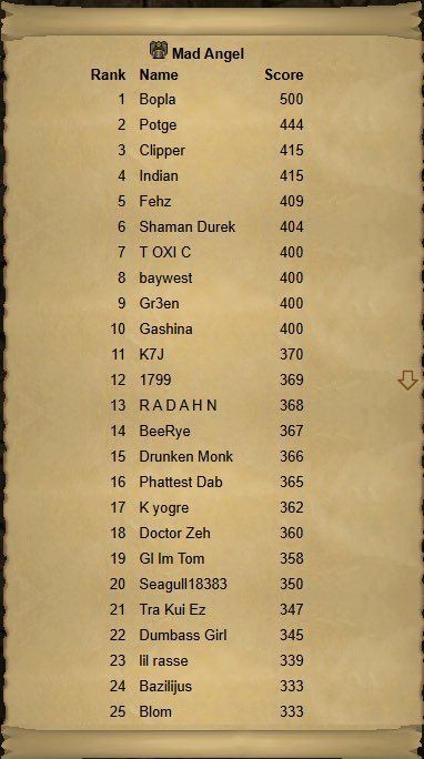 B0PLA's tweet photo. Rank 1 Mad Angel - Day 1

Slam dunked the page hard ngl https://t.co/EpKi93L1T9