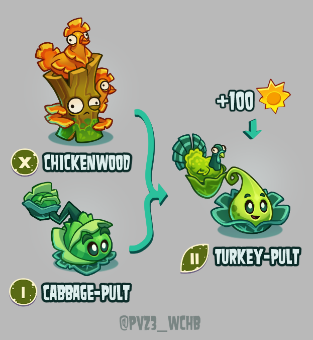 Plants vs. Zombies 3: What Could Have Been tweet media