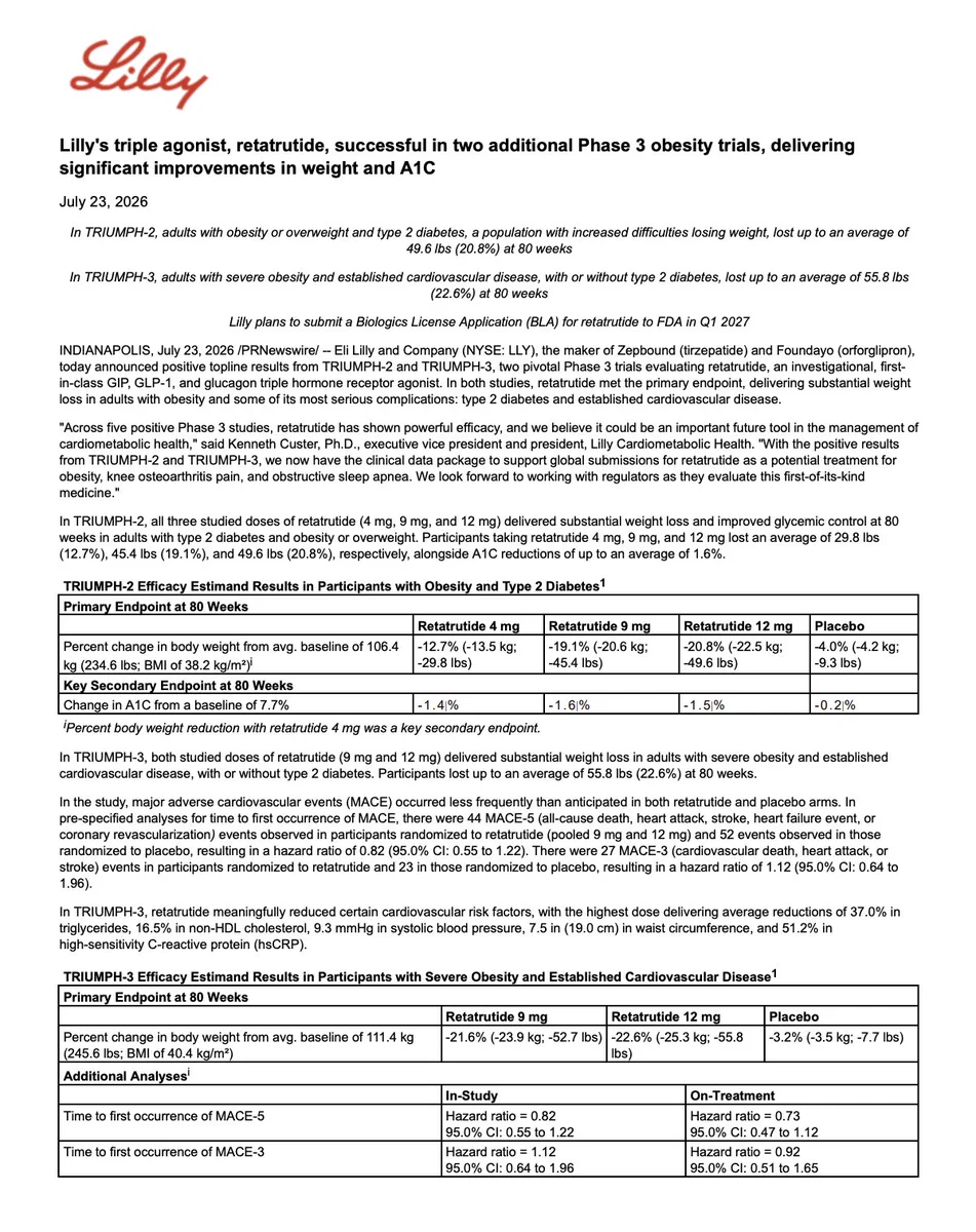retatrutide side effects phase 2 trial type 2 diabetes weight loss of on body composition in people Triple hormone receptor agonist retatrutide