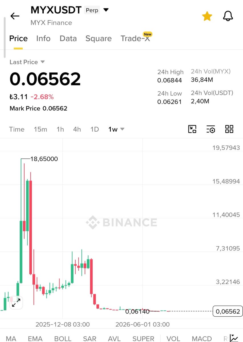 Satoshiturkey's tweet photo. $myx 2x

   $lab next $myx https://t.co/gcyF6DezMP