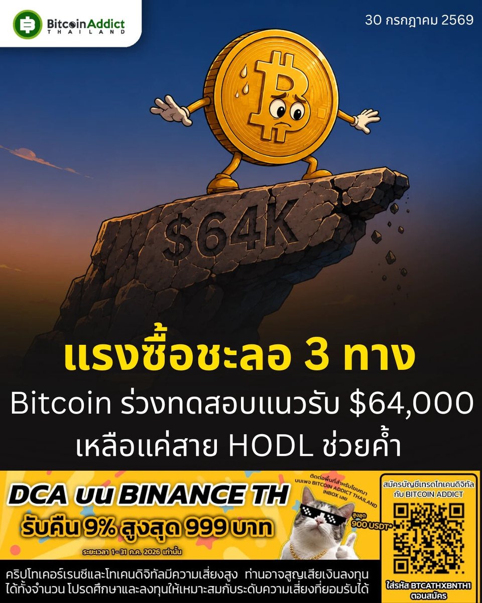 BitcoinAddictTH's tweet photo. ETF Bitcoin ไหลออกสุทธิ 526.5 ล้านดอลลาร์ใน 4 วัน แรงซื้อ Futures ก็อ่อนลง
ราคาร่วงจาก $66,700 มาทดสอบ $64,000 เหลือแค่สาย HODL ค้ำไว้
Glassnode ชี้ยังไม่มีสัญญาณเทขายตื่นตระหนกจาก Long-Term Holder
แนวรับนี้จะอยู่ได้อีกนานแค่ไหน? 👀
#Bitcoin #Glassnode https://t.co/Qt20OjKLgG