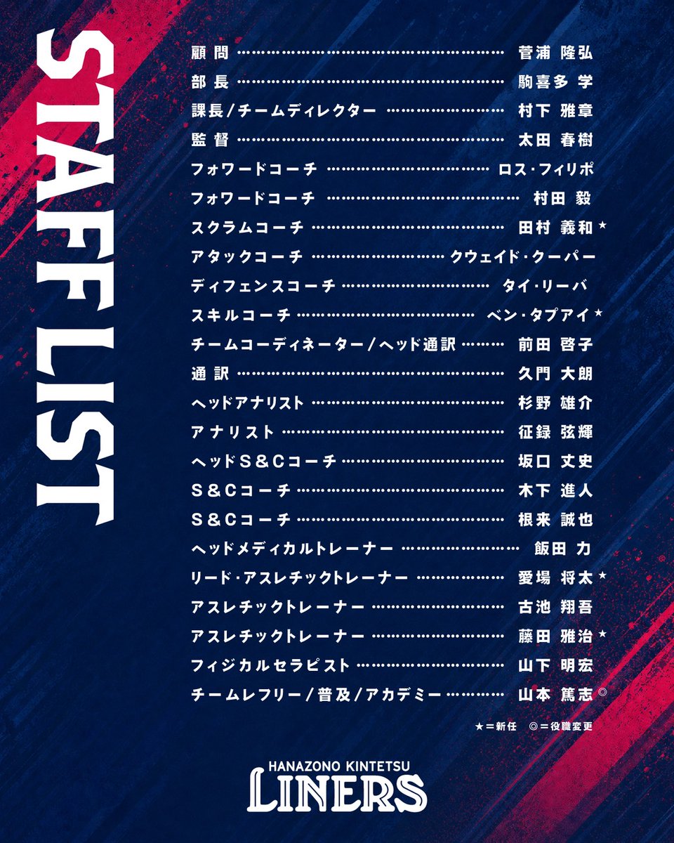 liners_players's tweet photo. 花園近鉄ライナーズ 2026-27シーズン新体制および新加入・退団スタッフ（追加）のお知らせ
https://t.co/gcD5e2aMh9
今シーズンも、熱いご声援をよろしくお願いいたします！

#花園近鉄ライナーズ
#WeAreLINERS https://t.co/CiLElOr6au