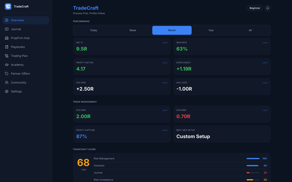 systemalphaFX's tweet photo. Risk Management is 30% of your Alpha Score. It asks one question per trade: did you size correctly for your rules? Most leaks are here — not in the setup. https://t.co/sSyhxs8lrv #propfirm #trading #TradeCraft https://t.co/v5RkniUxTu
