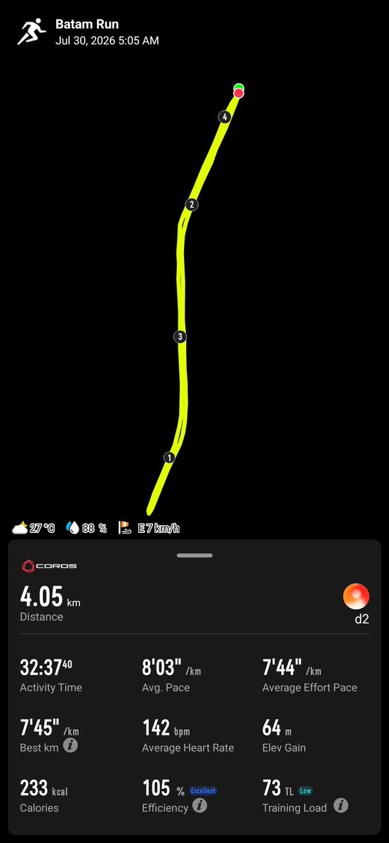 doldoloklok's tweet photo. bulan ini udah kepala 8 
semoga konsisten dan no injury 🙏💪
tetap semangat demi stress management ini wkwk 😅😂 https://t.co/fxXBCHmmxW