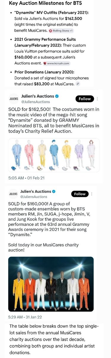 Ksdj612's tweet photo. @TheePopCore Of course @RecordingAcad are saddened.
Remember these?
MusiCares Charity Auction ? 
Viewers dropping?

Record Funds, Separate Trophies: Good Enough for Profit, Too Global for the Stage.
@bts_bighit https://t.co/hhAIHN1BJ6