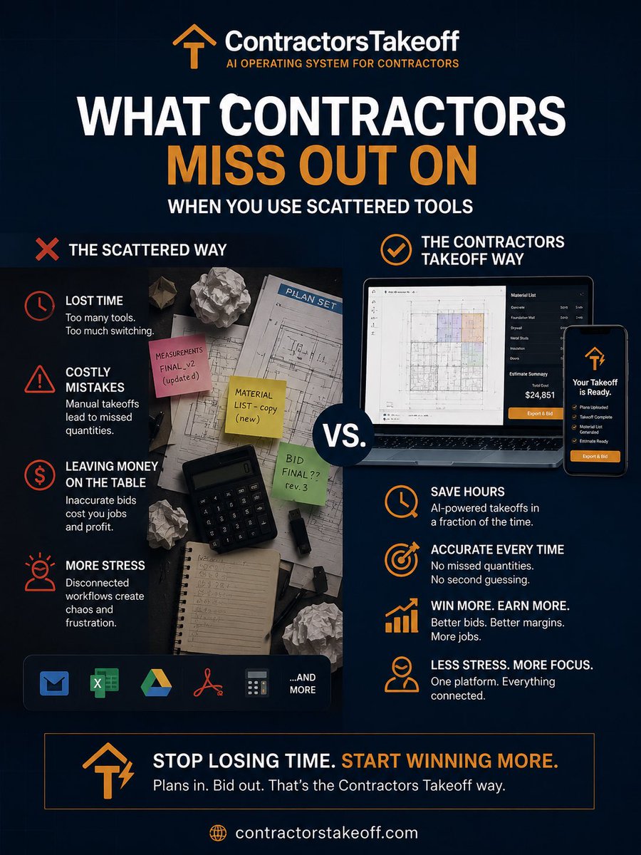 micgavjr's tweet photo. Scattered tools cost more than you think.

❌ Lost time
❌ Missed quantities
❌ Lower profit
❌ More stress

One platform. AI-powered takeoffs. Faster bids.

Build smarter: https://t.co/vtZ1z8qAbb

#GeneralContractor #BuilderLife #ConstructionSoftware #Founder #BlueCollar https://t.co/z0ahv2d9wJ