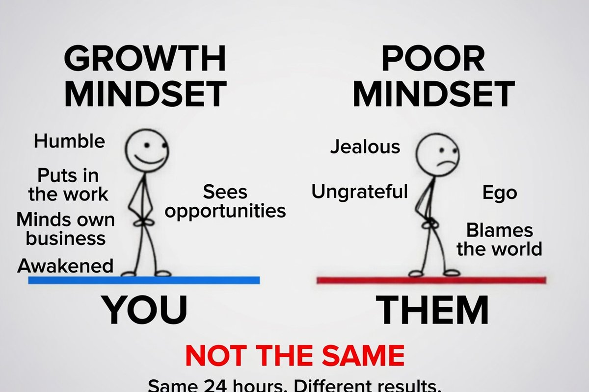 AgentNackl's tweet photo. Same 24 hours.
Different results.

Mindset is the real separator.

Do you agree? https://t.co/vER7Uwl19G