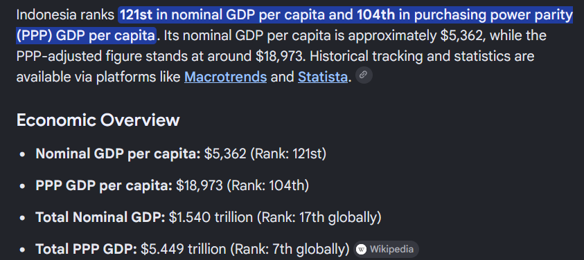 doktermarket's tweet photo. Tidak ada yang spesial. GDP Indonesia memang seharusnya di atas Jerman Perancis bahkan Jepang karena jumlah penduduk Indonesia terbesar ke empat di dunia.
Beda kalau bicara pendapatan per kapita. Indonesia masih berada di peringkat seratus lebih. https://t.co/OLtVP0Sklk