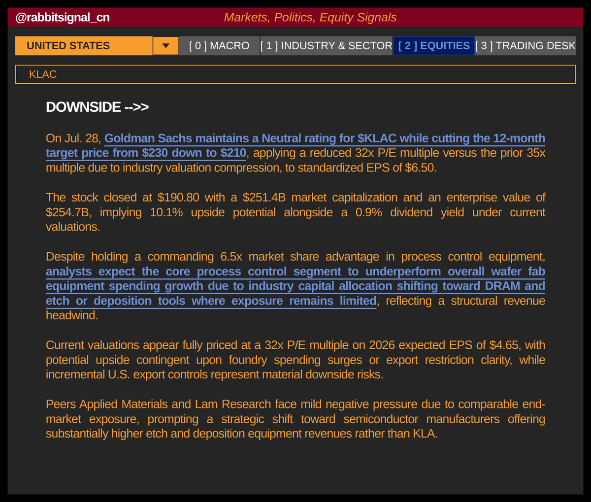 rabbitsignal_cn's tweet photo. GOLDMAN SLASHES KLA TARGET TO $210—VALUATION CUT
$KLAC #KLA #CHIPS #TECH #SEMICONDUCTORS #STOCKMARKET #ANALYST https://t.co/EcrJ7QRxW1
