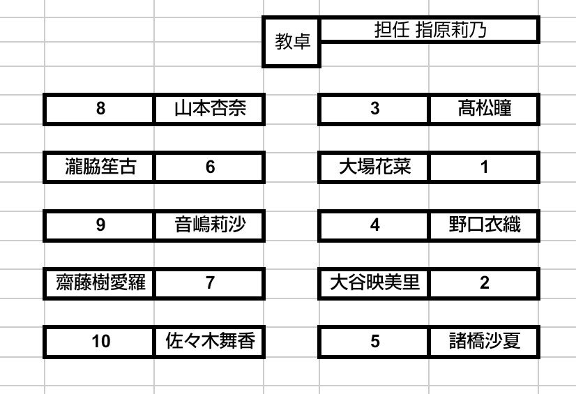 kamui_mousoubea's tweet photo. イコラブメンバーがクラスメイトになりました。

1年間ずっと同じ席なら何番に座りますか？
#神威の物語 https://t.co/ncFoLb697M
