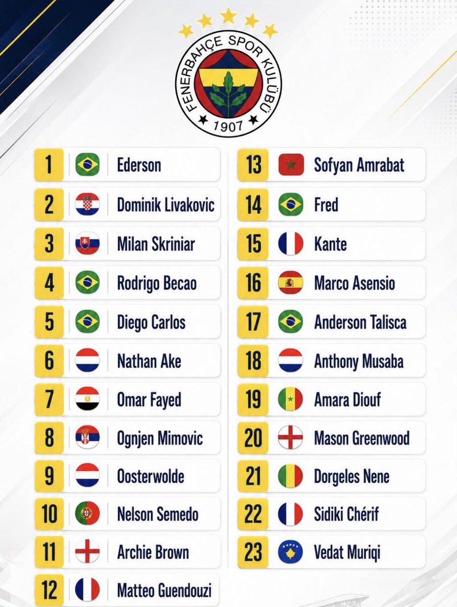 ismaillegal7's tweet photo. Gitmesi gerekenler tam liste 
- Ederson
- Livakovic 
- Becao
- Carlos
- Fayed
- Mimovic 
- Oosterwolde 
- Semedo 
- Amrabat 
- Fred 
- Musaba
- Diouf
- Cherif (kiralık) 

Alınması Gerekenler 
- Berke
- Adil 
- Arda Okan 
- U-23 stoper
- A+ Sol kanat 
- A++ Forvet 
- Andre https://t.co/rxOkmNZrT9