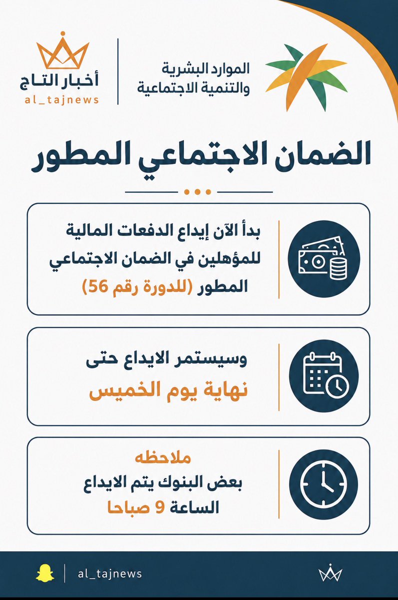 Al_TajNews's tweet photo. بدأ الآن إيداع الدفعات المالية للمؤهلين في الضمان الاجتماعي
المطور (للدورة رقم 56)
#الضمان_الاجتماعى_المطور https://t.co/p4S4nzWa4w