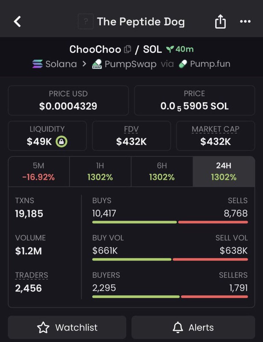 luizastm's tweet photo. The difference isn't the token.

It's when you find it.

$5K MC ➜ $432K MC.

Early entries change everything.

$ChooChoo holders already know.

Follow + join the TG for the next early call. 🚀
Ca:
GB68eELgf864nrQHjNvrXHF6Xywpp1kYsb7fsGBupump
#solana #bbvipks4 https://t.co/tAXVqgvLnQ