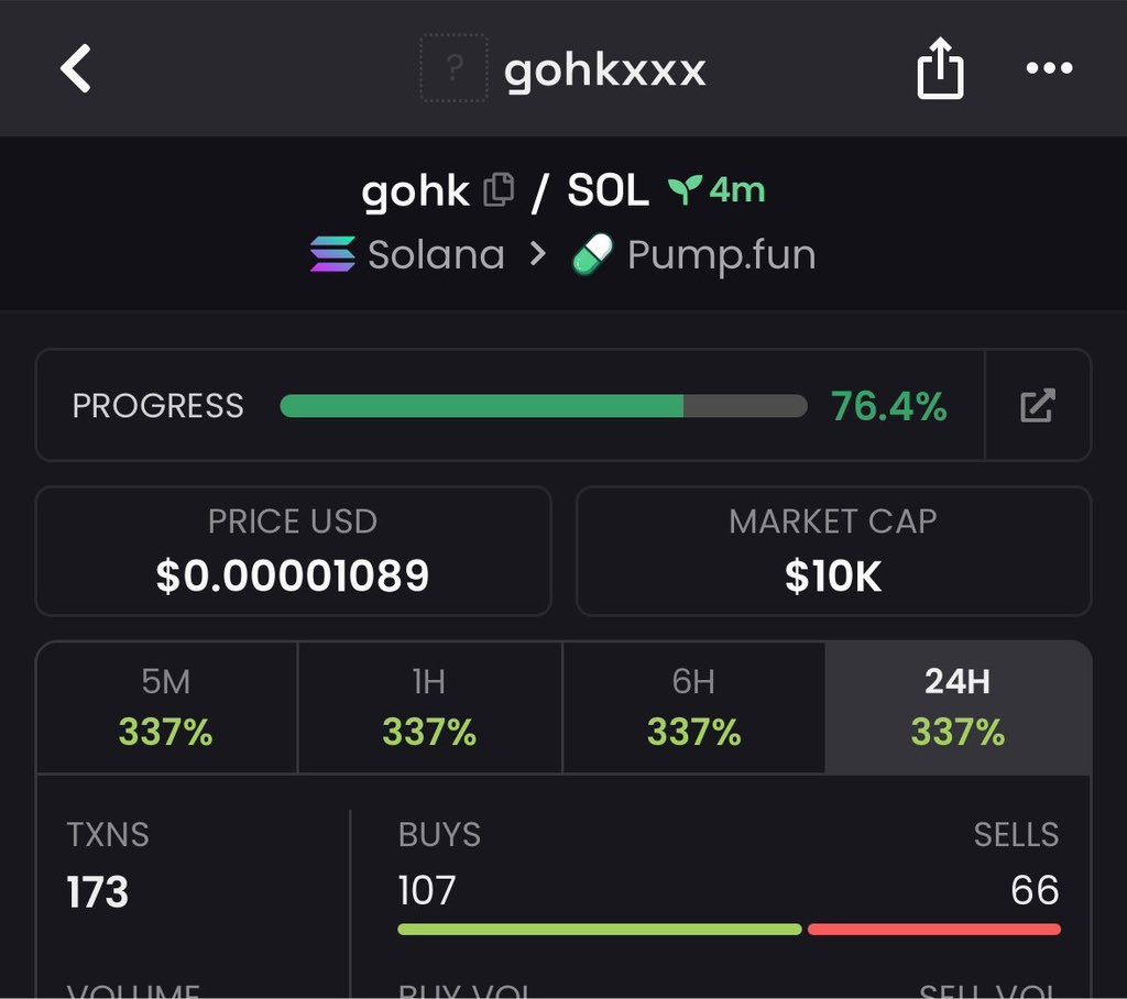 Alphacaller_'s tweet photo. 2.5x return on investment from my $gohk call.

Called early. Momentum followed.

CA: GkS3FFjaZ9emSBqoLSL4dPJ6C75mTaHp2AyUArKDpump

#Solana #SolanaMemecoins #Memecoin https://t.co/0QEtCKzif7