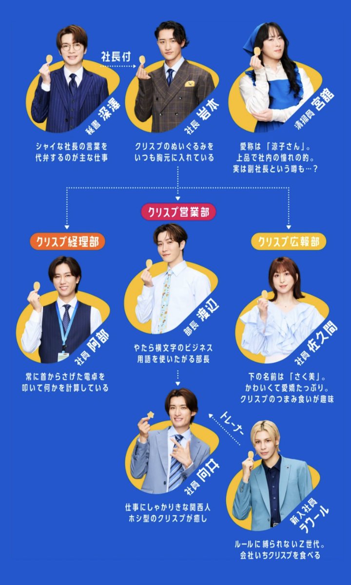 352710__'s tweet photo. オタクが考えたんかってくらい解釈一致で最高ＷＷＷＷＷＷＷＷ https://t.co/UGHTUTifOw
