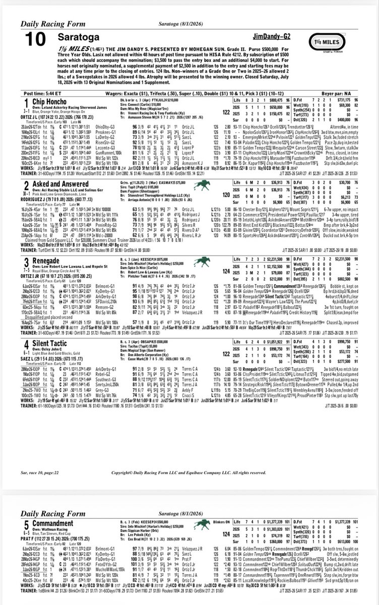 SwifttKirk's tweet photo. Jim Dandy has  no speed in race .outsidd Chip Honco. Wire to Wire? https://t.co/VxmrXNzWm1