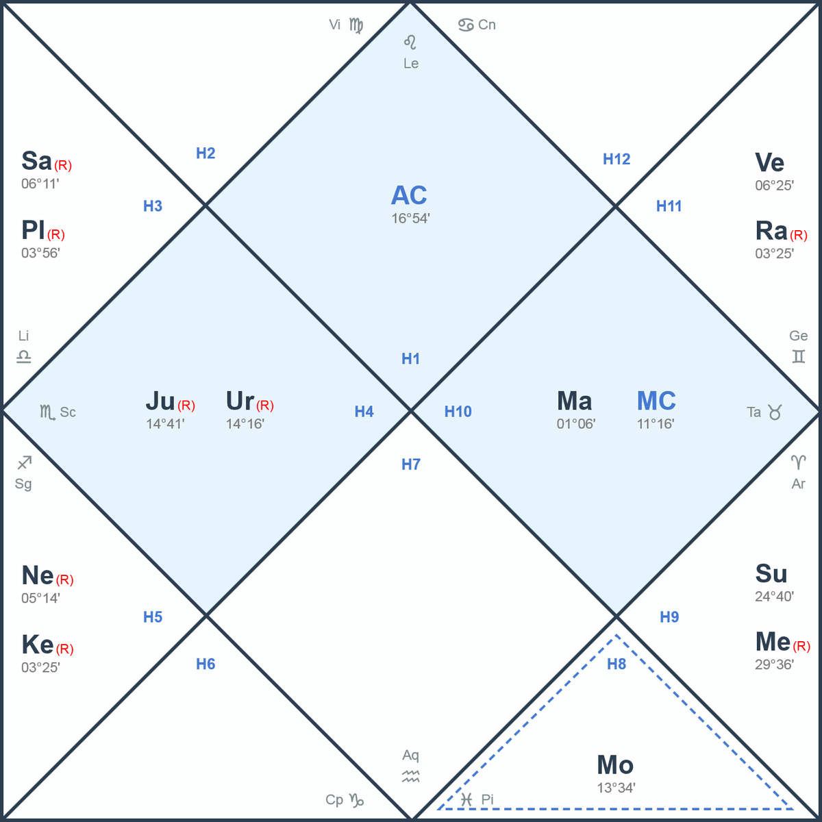 astroseekcom's tweet photo. South and North Indian chart style
- Both Vedic styles are (after many years of requests😅) now available on Astro-Seek:
https://t.co/Gx59j1Hi2a https://t.co/JWtbmsgkUn