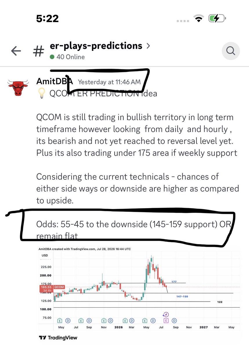 realAmitDBA's tweet photo. #QCOM $QCOM 

AS PREDICTED IN ER ANALYSIS 

✅🎯 https://t.co/HzB9fg0zHF