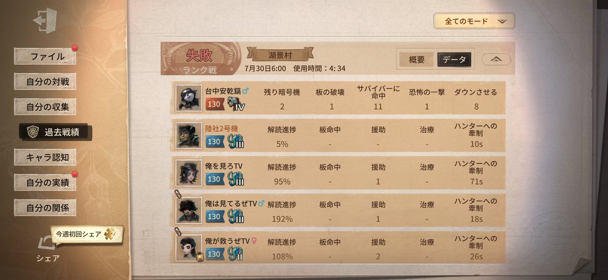 2tzrs's tweet photo. あっかんあんだけレスバして
地震きてWiFi通じないし仕事場倒壊してるし
やることないから第五入れ直したら存在が利敵でしかないんだけど😭 https://t.co/iiYwr0jTlj