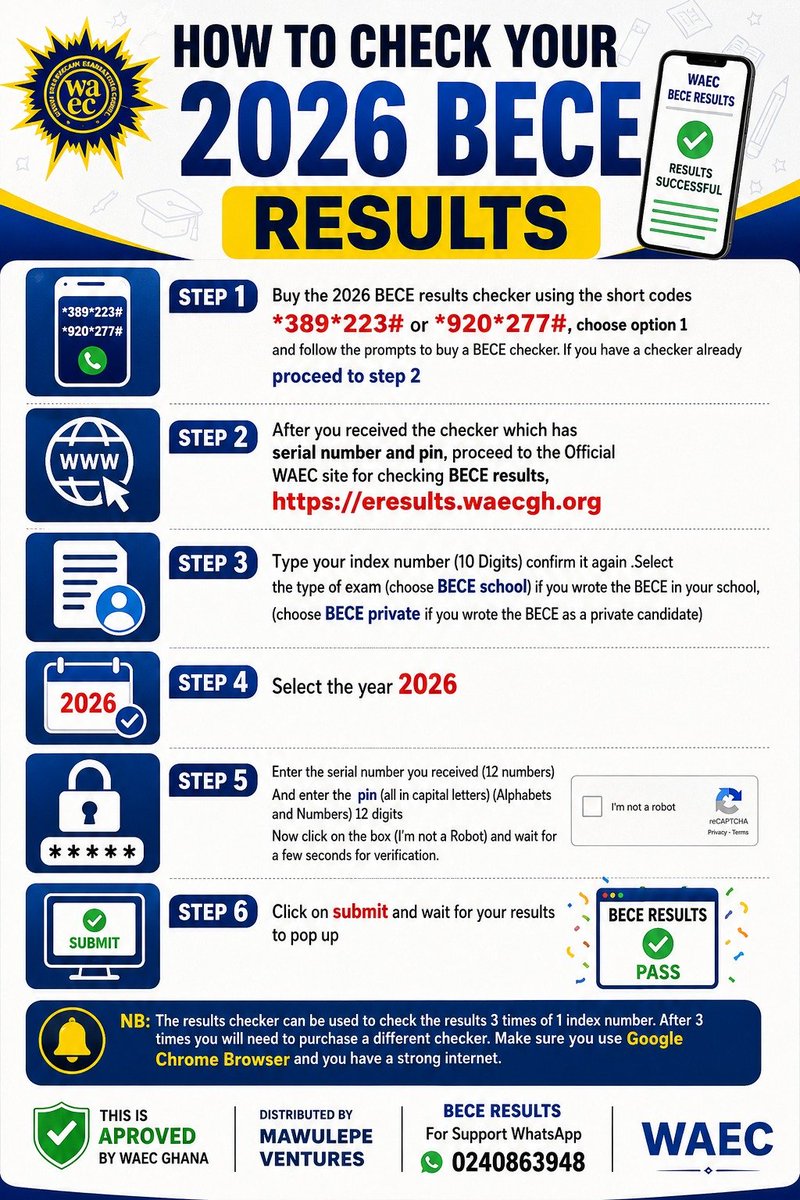 financiallexis's tweet photo. Just in

2026 BECE results for school candidates released https://t.co/CWMV08FSjN