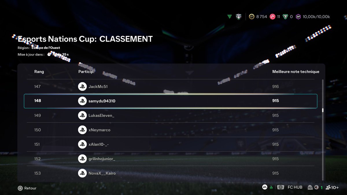 Samy94310's tweet photo. DAY 1 - Esports Nation Cup Ladder
TOP 148🇪🇺 

8 -0 Record🔥

Mon Comeback sur le jeu après 7 mois plutôt pas mal😉 https://t.co/04hA9gPfm3