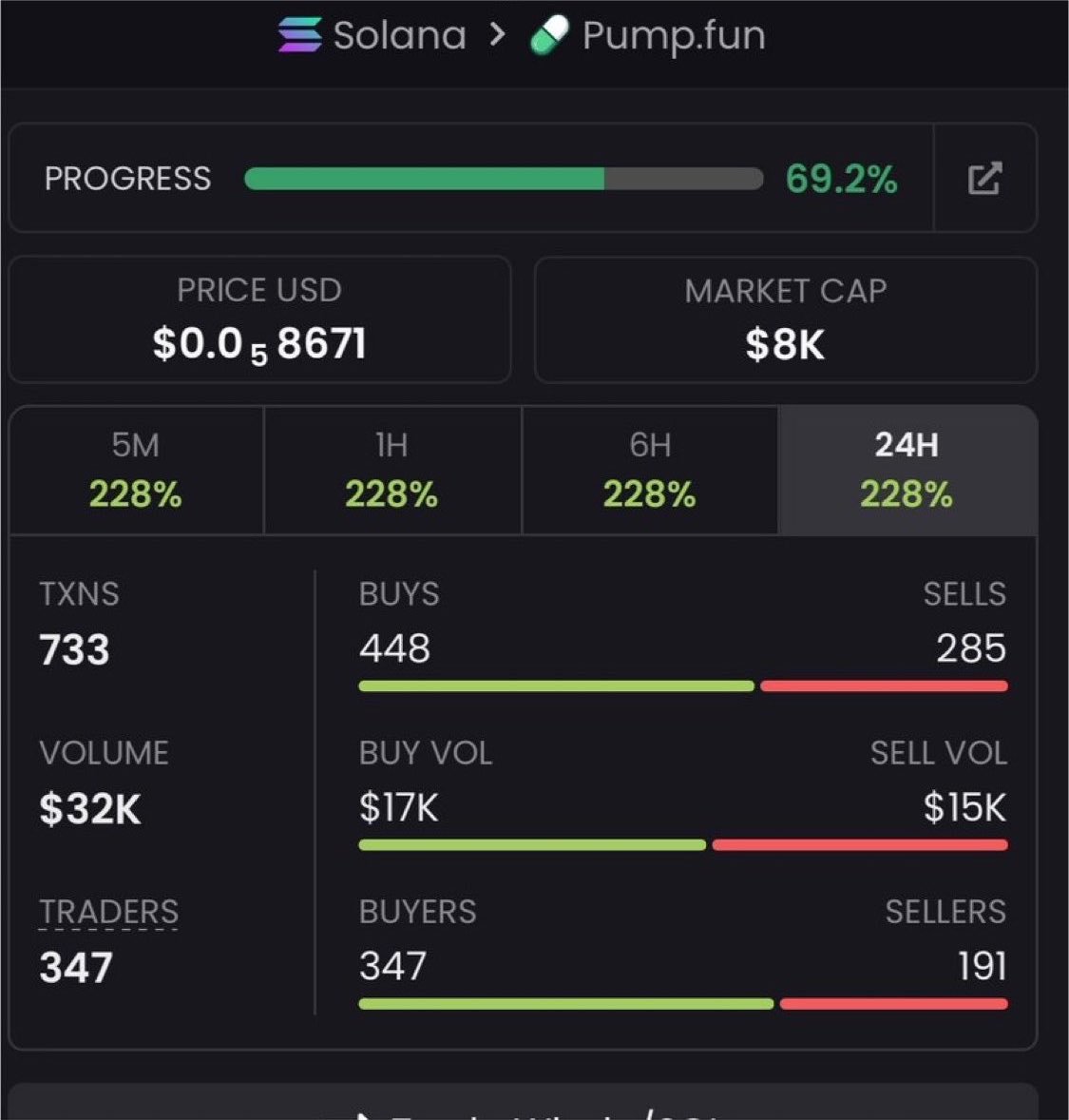 luizastm's tweet photo. Another reminder: market cap matters.

$8K ➜ $153K MC.

Most people celebrate the chart.
We celebrate the entry.

$GACHAI holders know. 👀

Follow + join the TG before the next early call. 🚀
Ca:
9yzaY15JLqQBScy4E3VyV6cfZzEWCRTAPsUUjLeLpump
#Alpha #memecoin #Fomo https://t.co/9i6tl3uZ9e