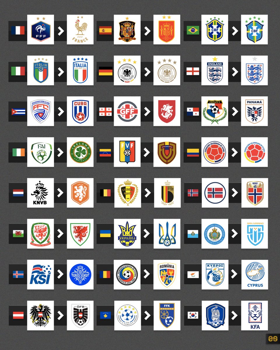 EmilioSansolini's tweet photo. National team badges. Then &amp; now 🔥 https://t.co/ECbhPLrBcY