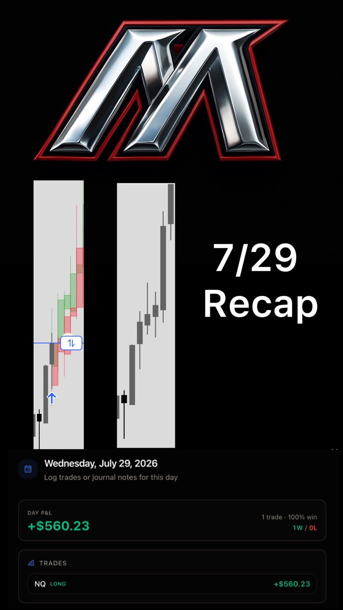 mariontrades's tweet photo. Wednesdays recap  #nq #trading #StockTrading #stockmarket #crypto https://t.co/mFqN0zsxTw