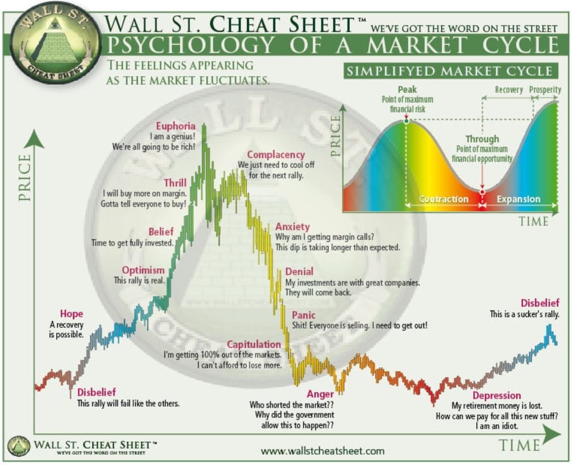 CuriousPejjy's tweet photo. Where do y'all think $TSLA is now in this chart? https://t.co/oV1g4Ekc3y