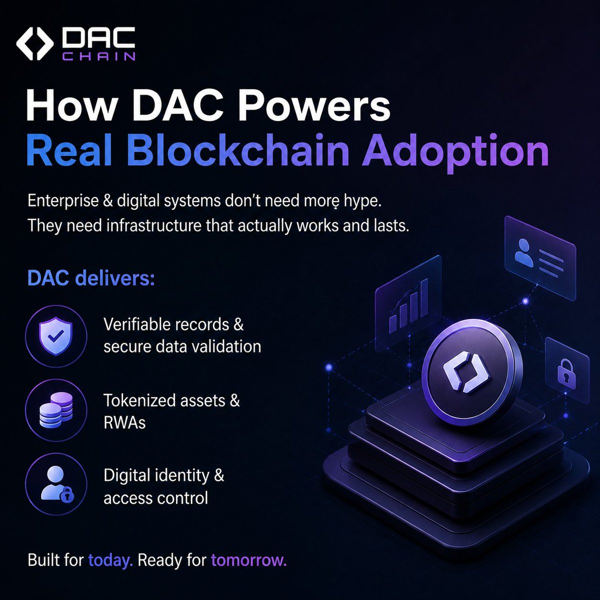 TheDYORHub's tweet photo. @dac_chain Real blockchain adoption isn't built on hype.
It's built on infrastructure that solves real problems

DAC is enabling the future with

Secure verifiable data
Tokenized real-world assets RWAs
Digital identity &amp; access management
Scalable infrastructure for enterprises https://t.co/YiL4oSMdfy