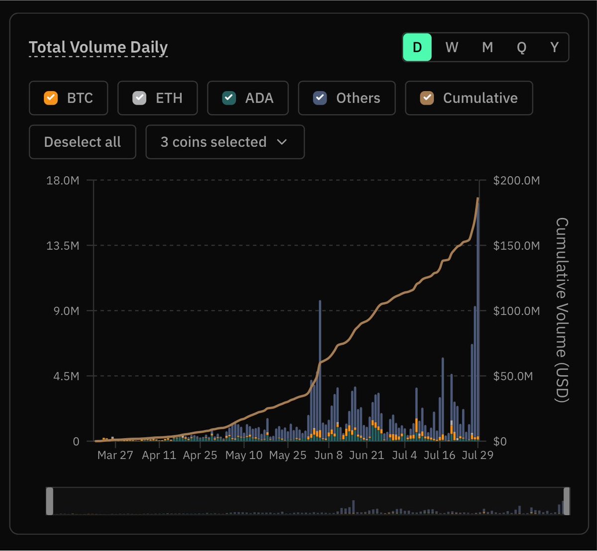 Strike | Onchain Perps tweet media