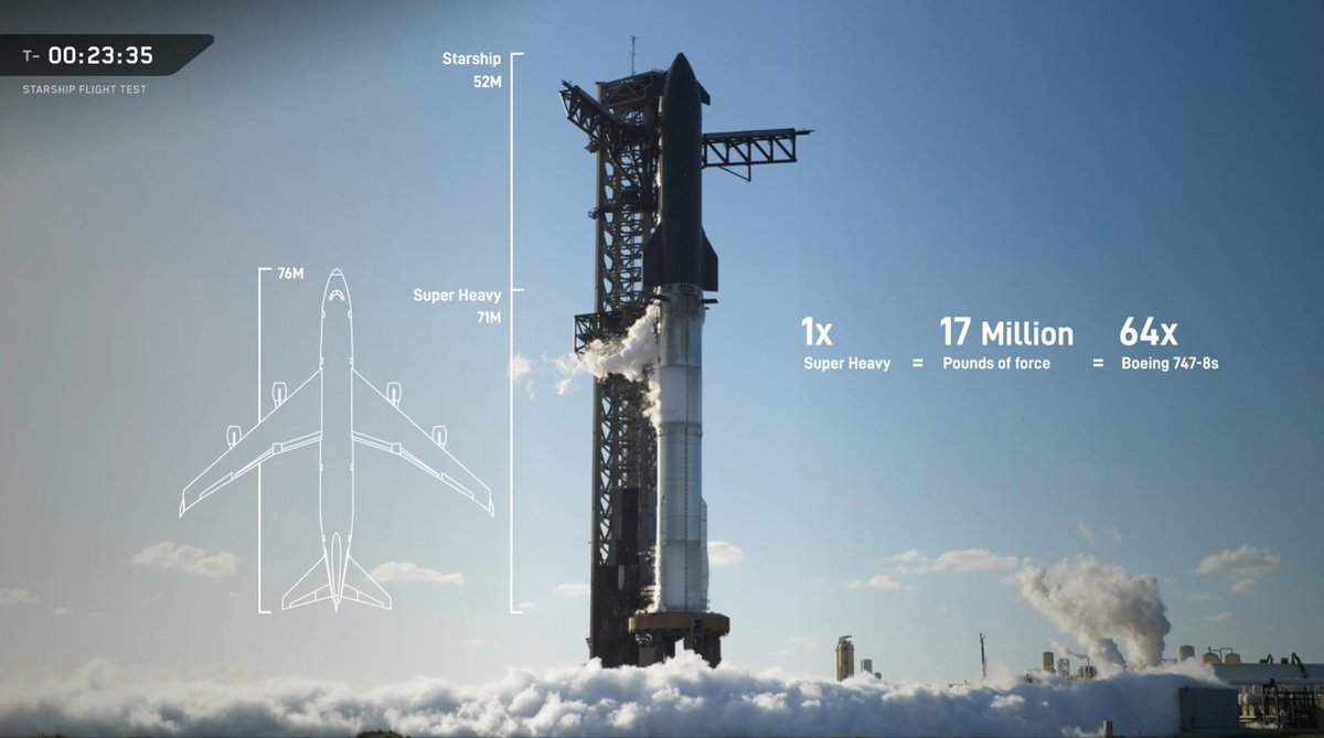 TurbineInlet's tweet photo. @Tz_AesticV @lexfridman Starship is huge; just over 400 ft tall https://t.co/Ip6nrIhBxj