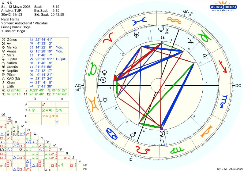 sylviannysh's tweet photo. @konumuolmayan Ya merhabalar aylardir sizi takip ediyorum ve gercekten icten guvenerek takip ettigim bir astrologsunuz ve chiron 10.ev twinligimiz de beni size cekiyor ahsha juno persona degil fakat karşyer konusu hakkinda cok kafamin karistigi bir donemdeyim haritam bir tıpcı vaad eder mi 🫠 https://t.co/IzjFMafI0X