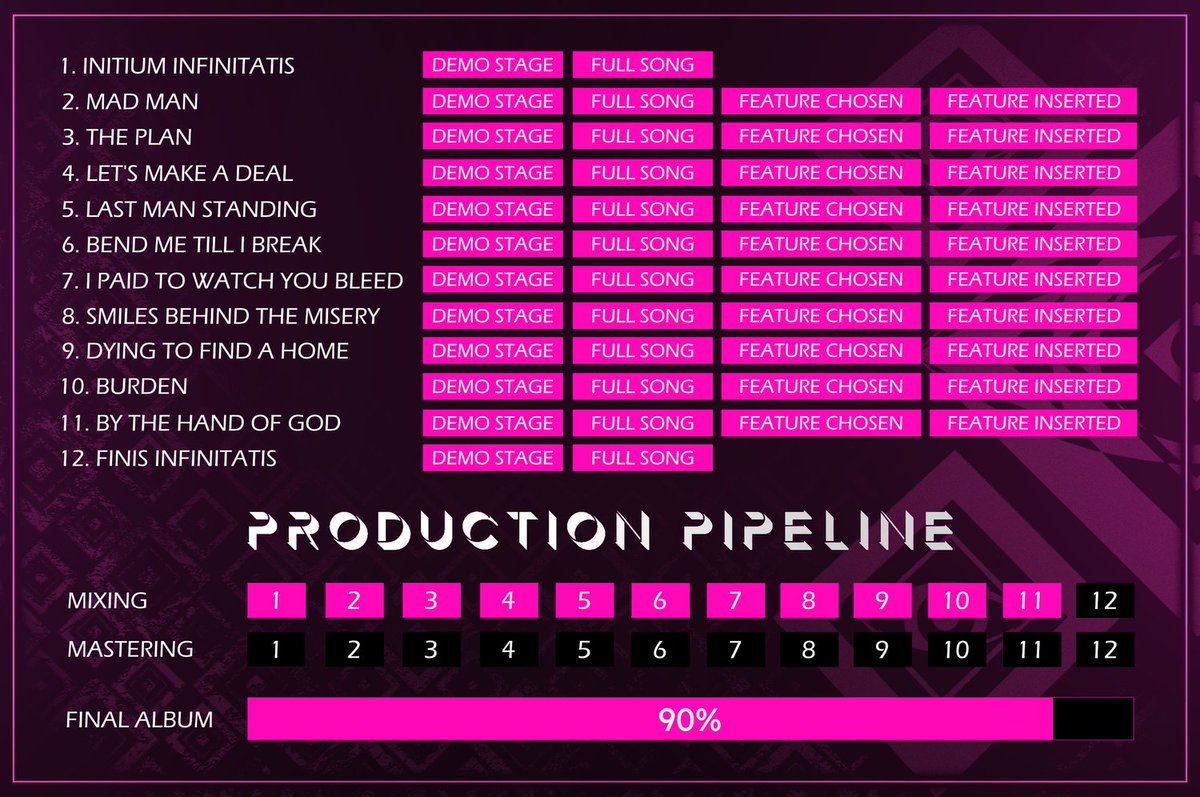 DAOnline1999's tweet photo. Open Infinitum is 90% done 

#DAGames #OpenInfinitum https://t.co/VcXAkxyETb