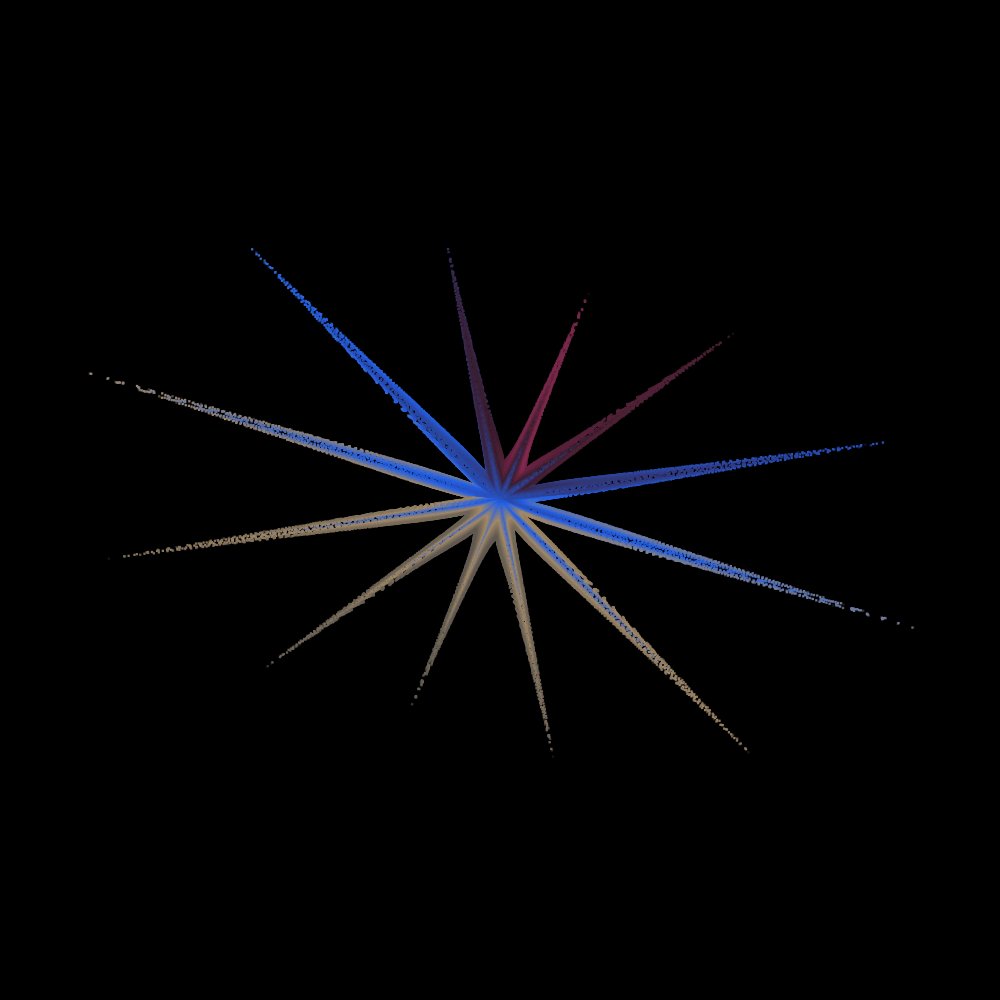 XYZBrendon's tweet photo. To be a star. https://t.co/FEhXHGGJD9