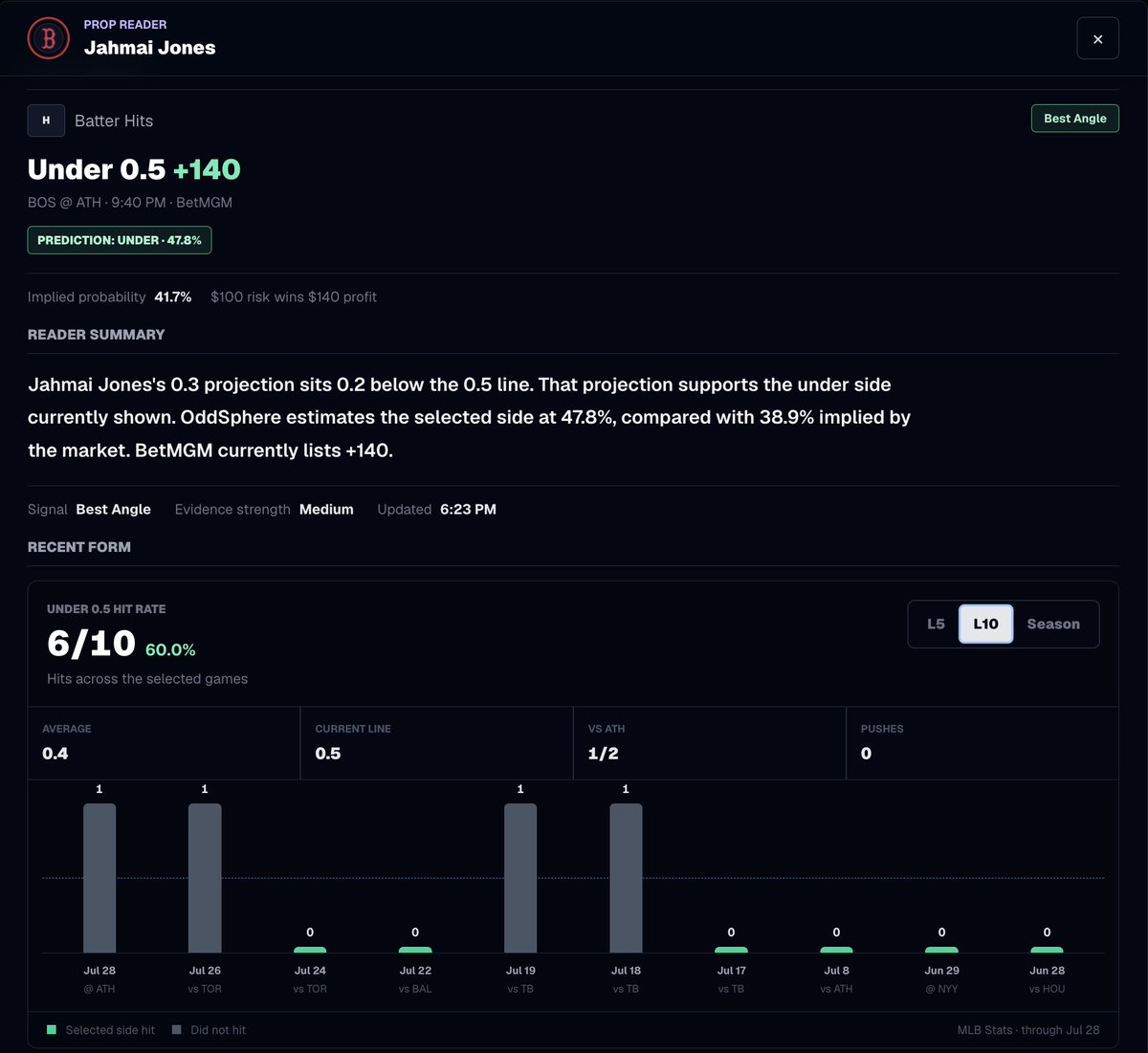 OddSphere AI tweet media
